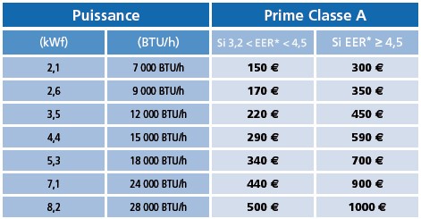 puissance-prime